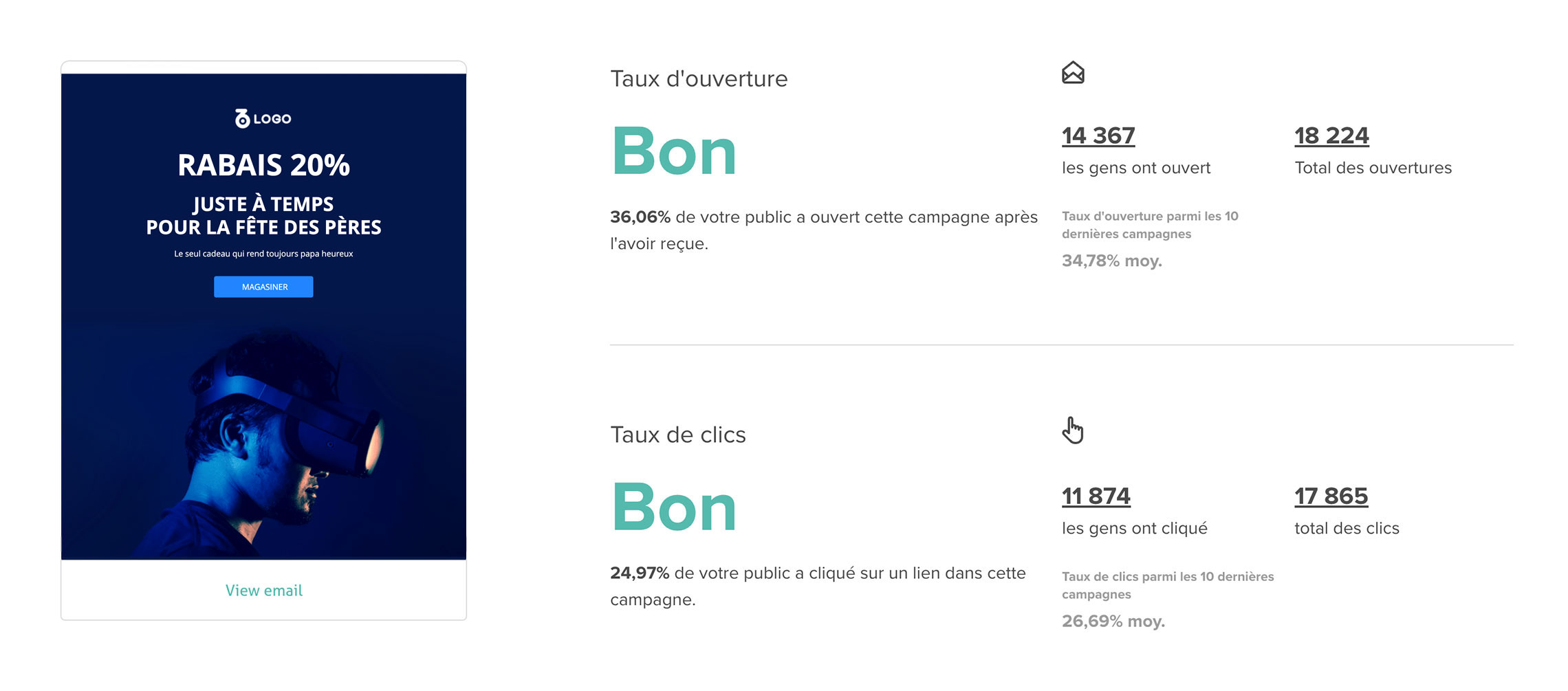 Statistiques MailerMojo